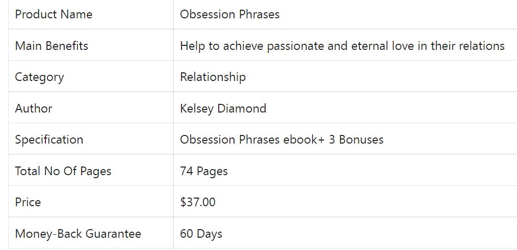 obsession phrases price image